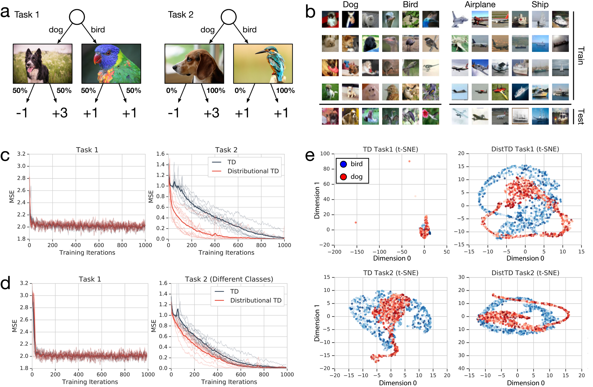 Extended Data Figure 3: