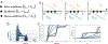 Extended Data Figure 1: