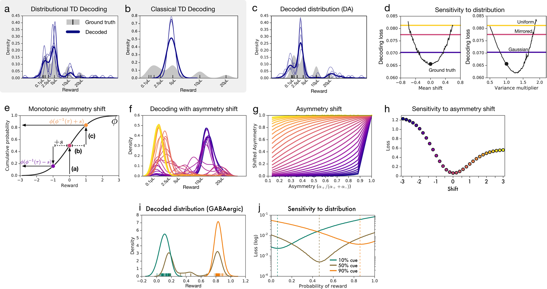 Extended Data Figure 10: