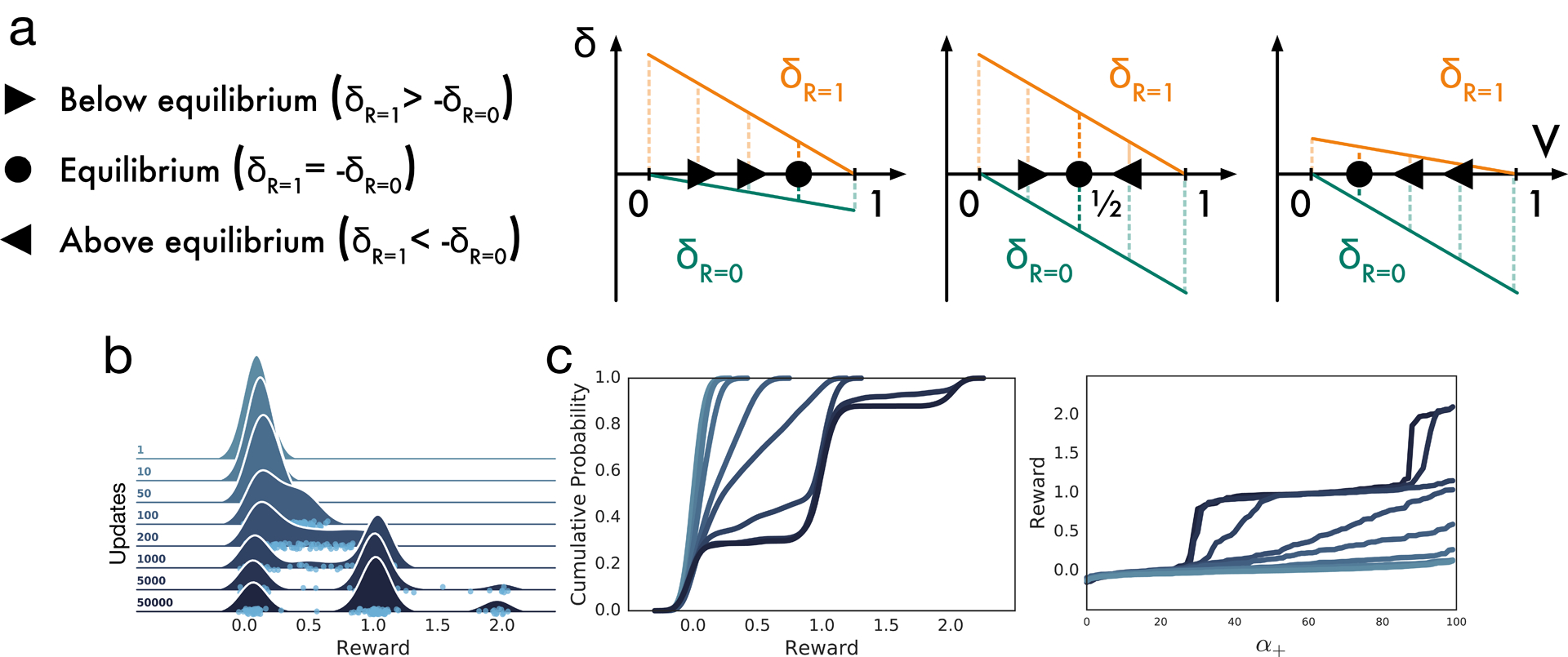 Extended Data Figure 1: