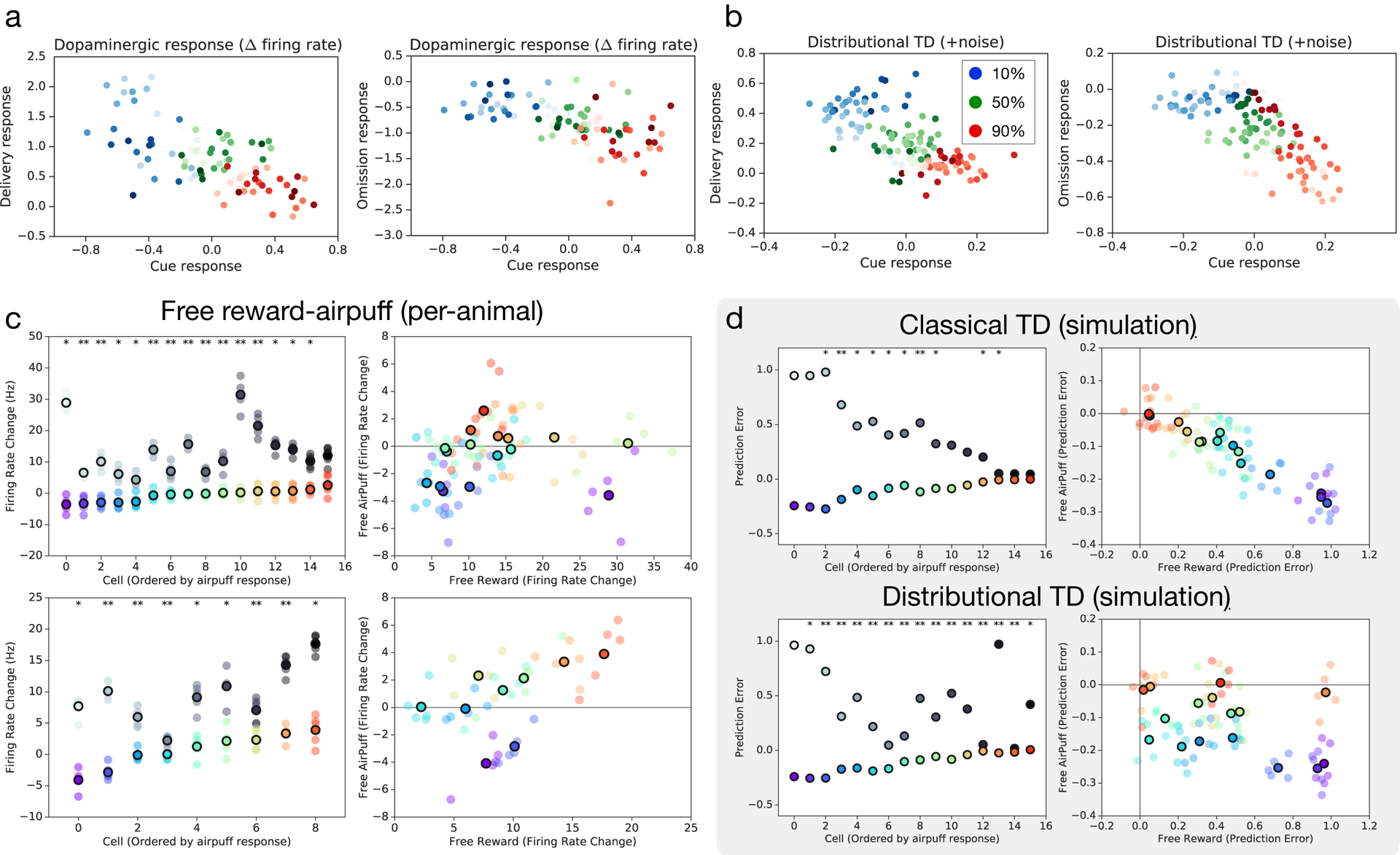 Extended Data Figure 6: