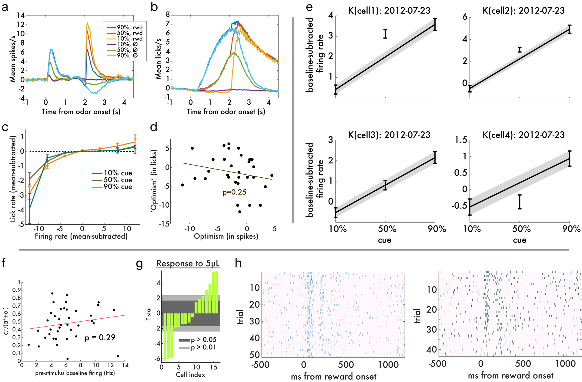 Extended Data Figure 7: