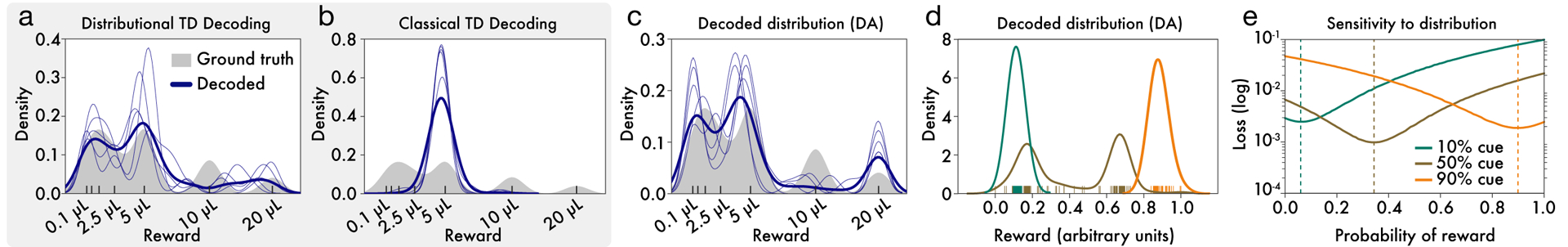 Figure 5: