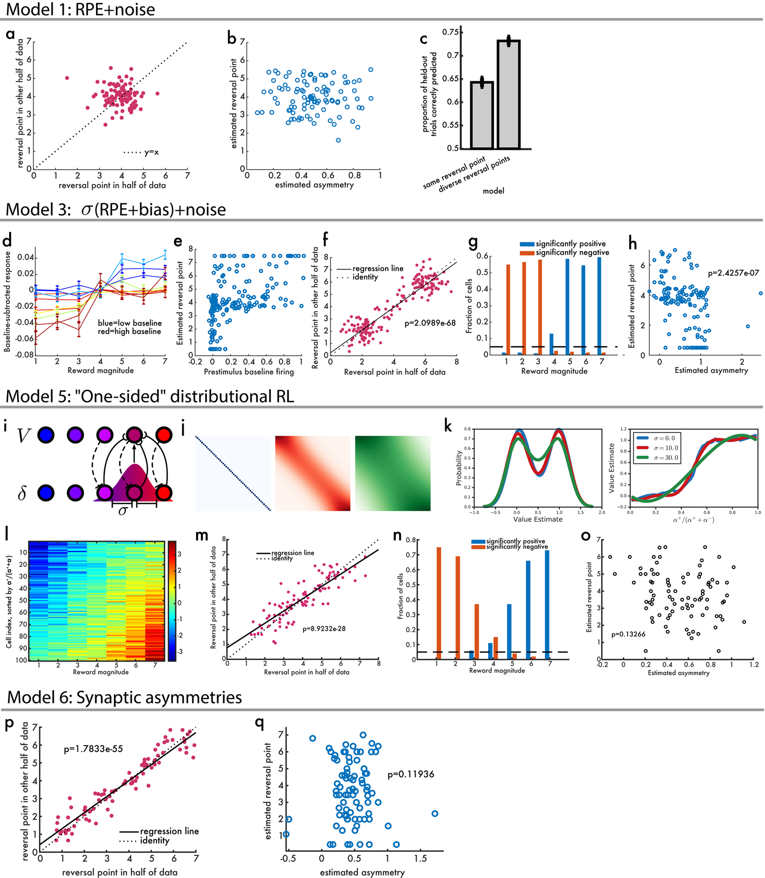 Extended Data Figure 4: