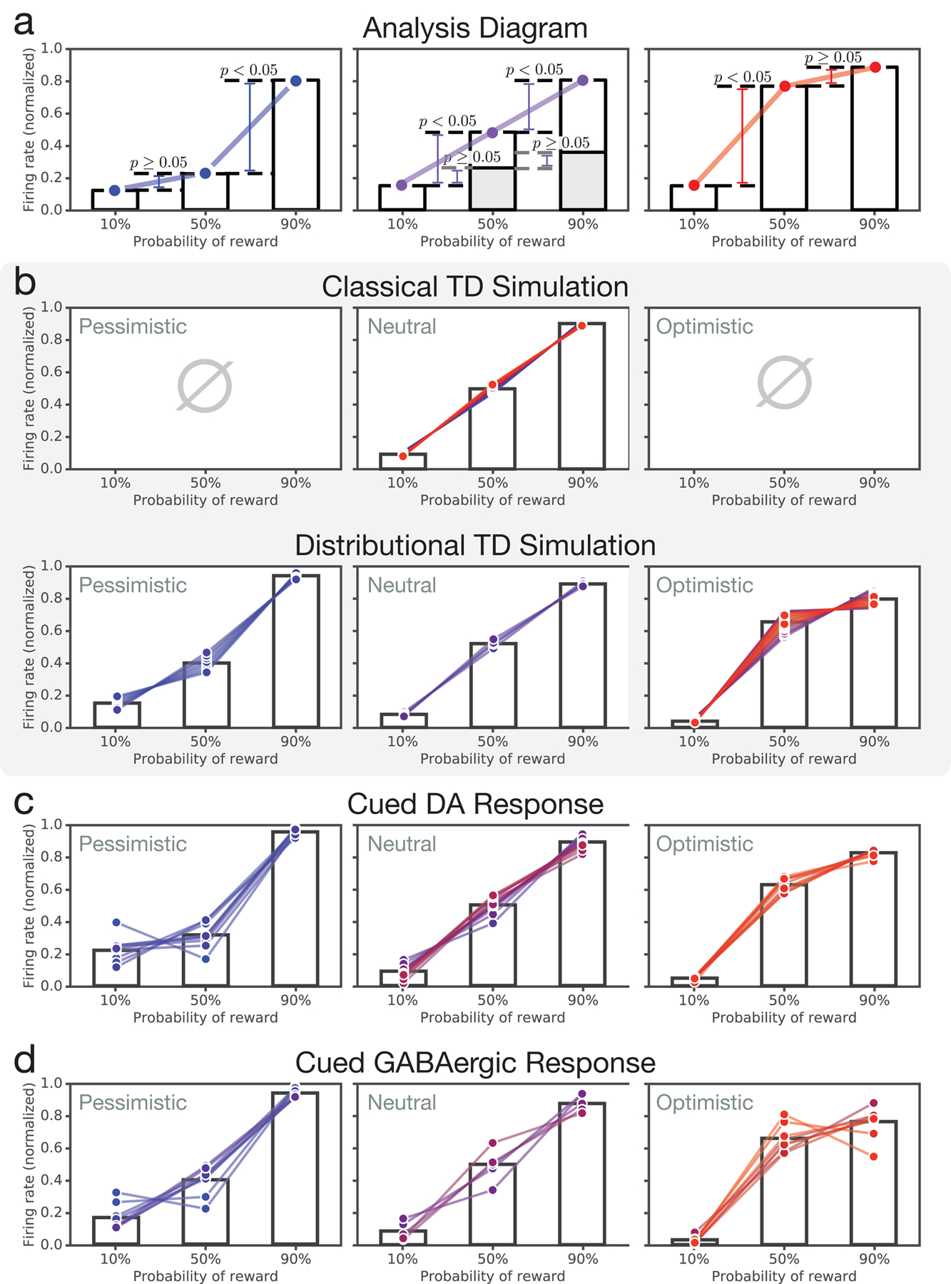 Extended Data Figure 9: