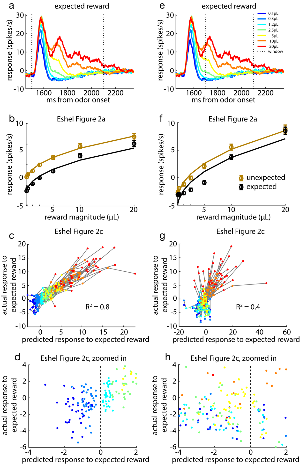 Extended Data Figure 8: