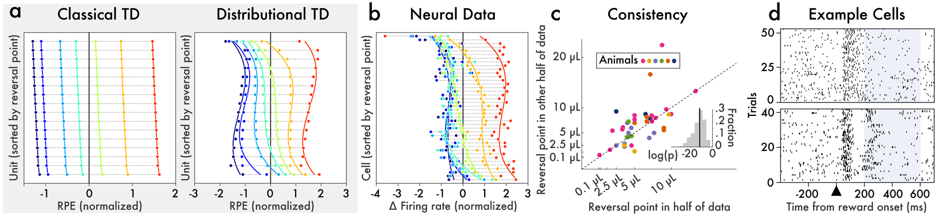 Figure 2: