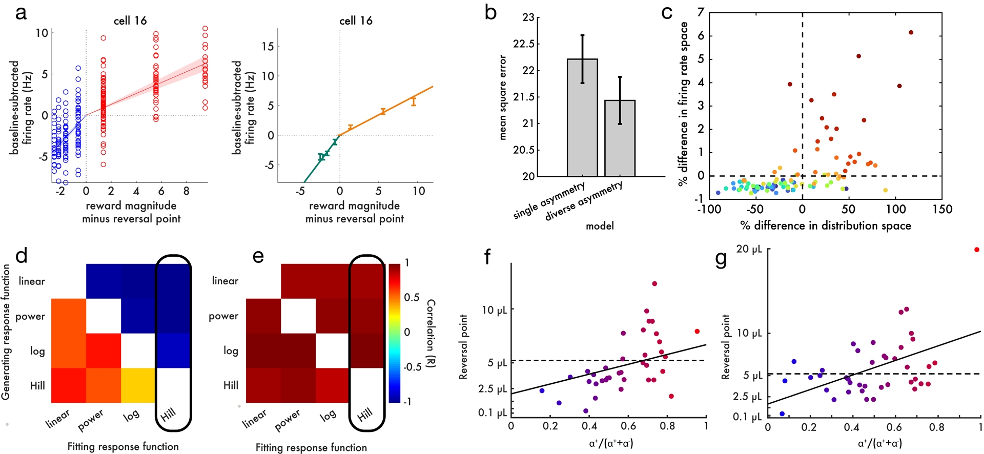 Extended Data Figure 5: