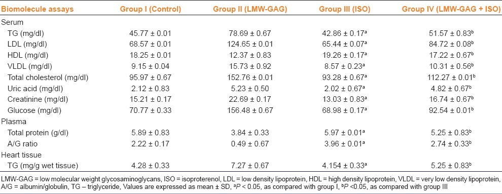 graphic file with name IJPharm-44-602-g002.jpg