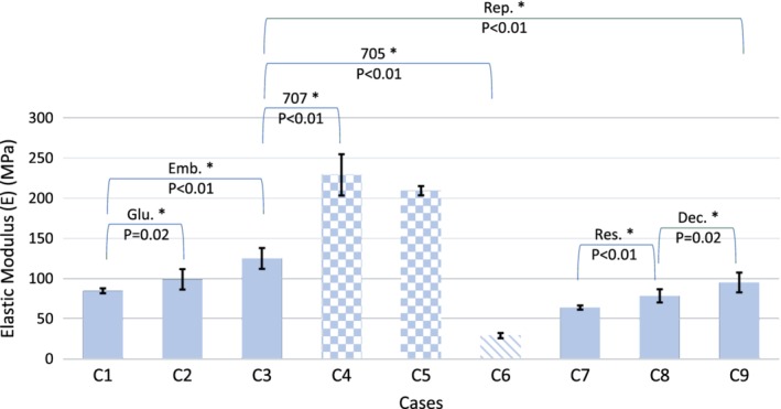 Figure 7