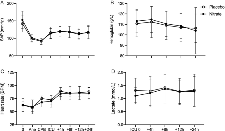 Supplement Figure 2