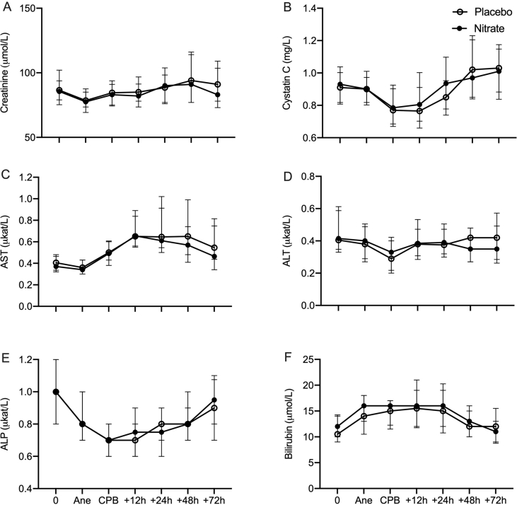 Supplement Figure 1