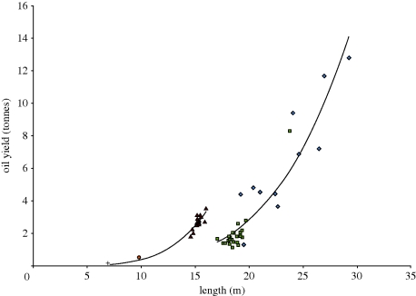 Figure 2.