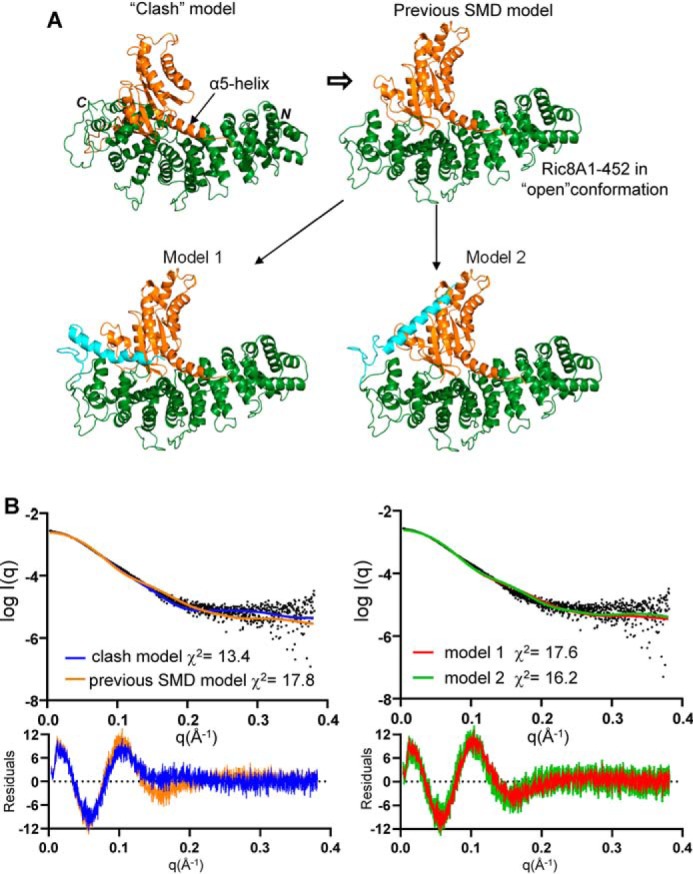 Figure 2.