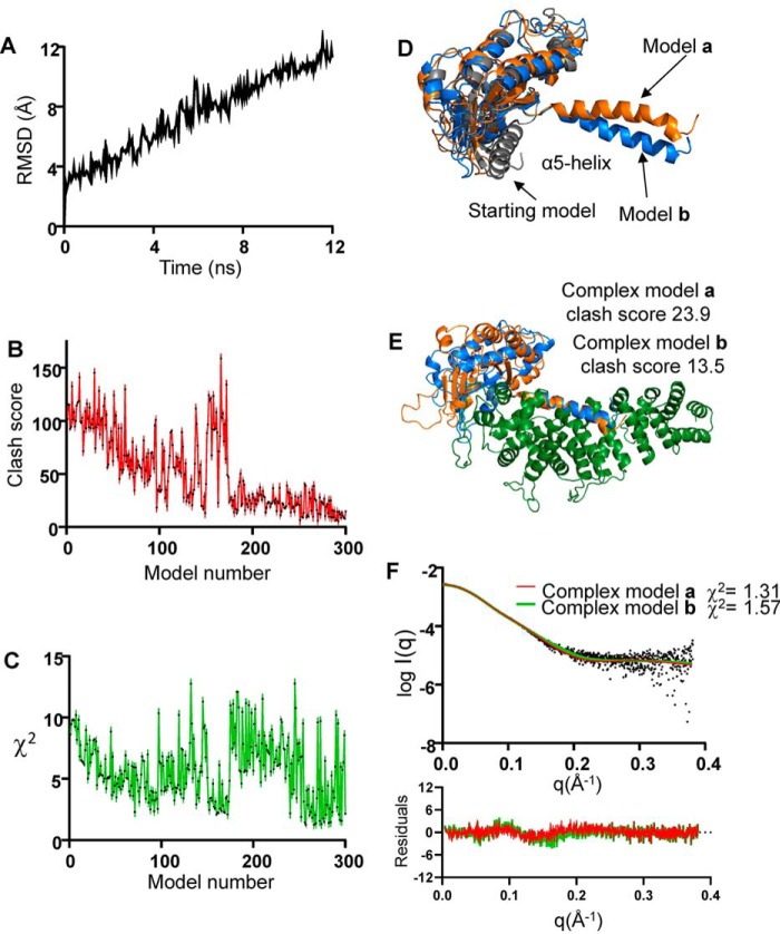 Figure 3.