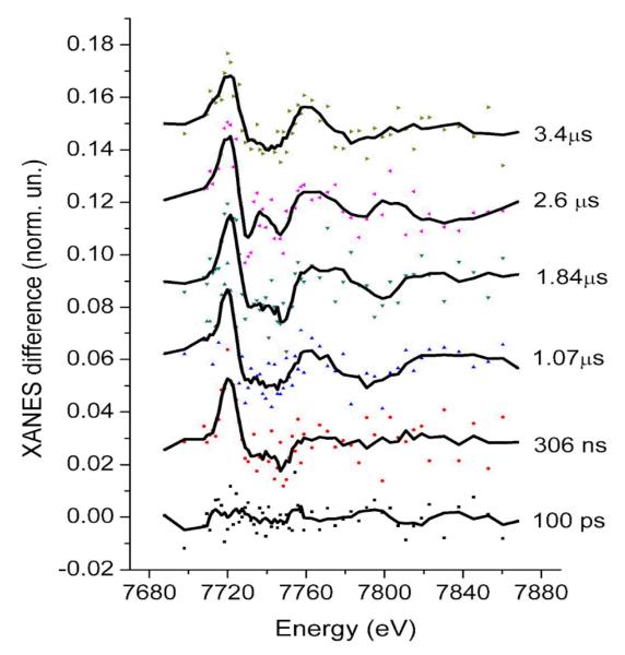 Fig. 3