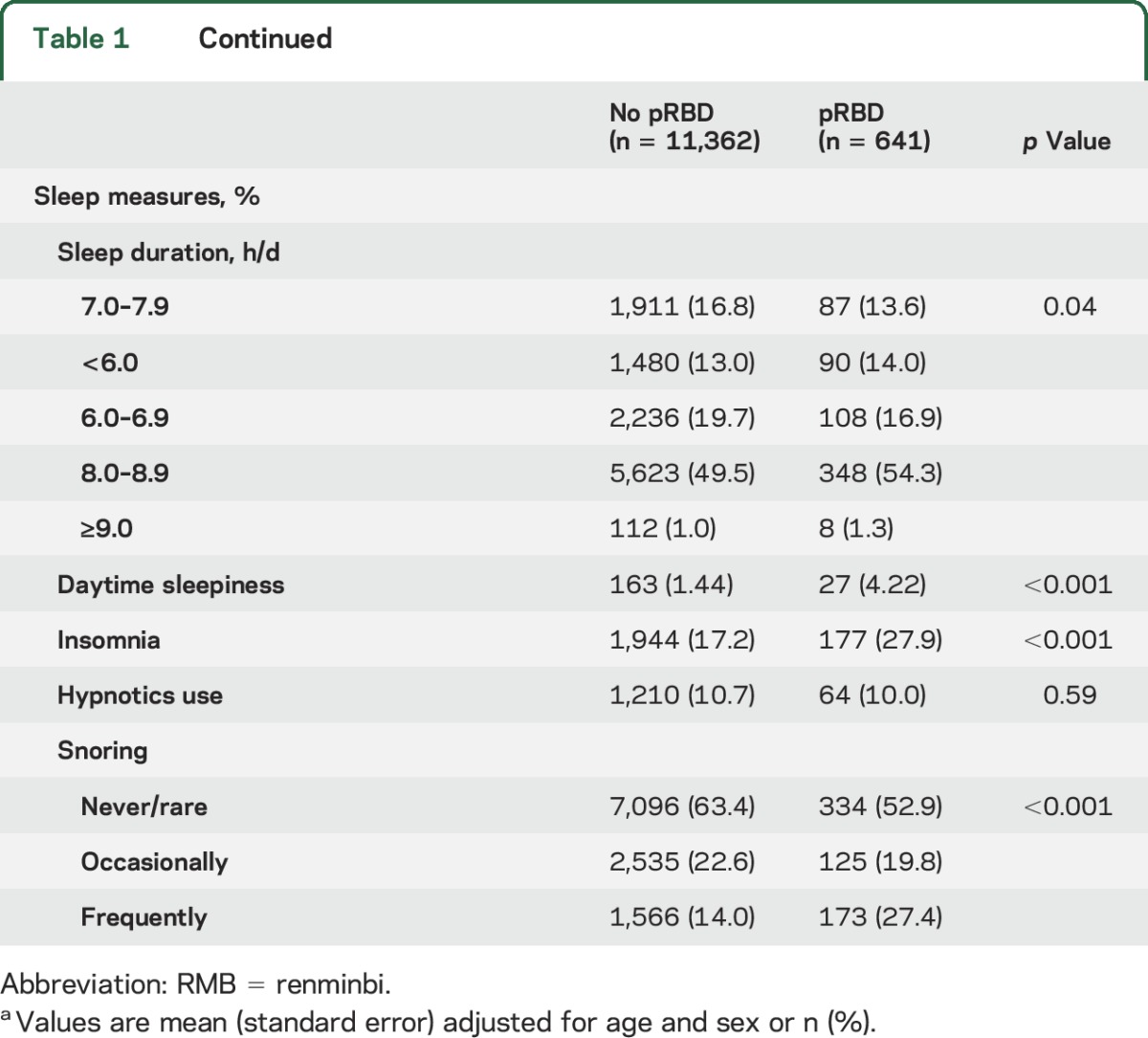 graphic file with name NEUROLOGY2016781344TT1A.jpg