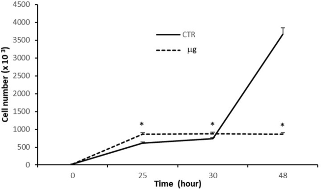 Fig. 6