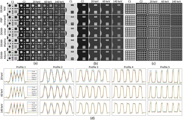 Figure 5.