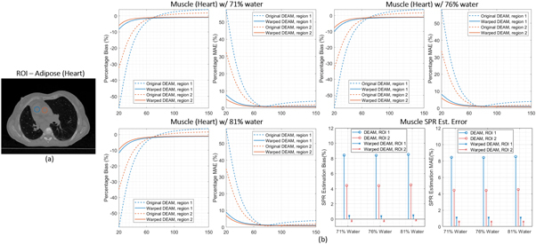 Figure 14.