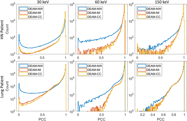 Figure 12.