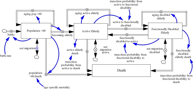 Fig 1