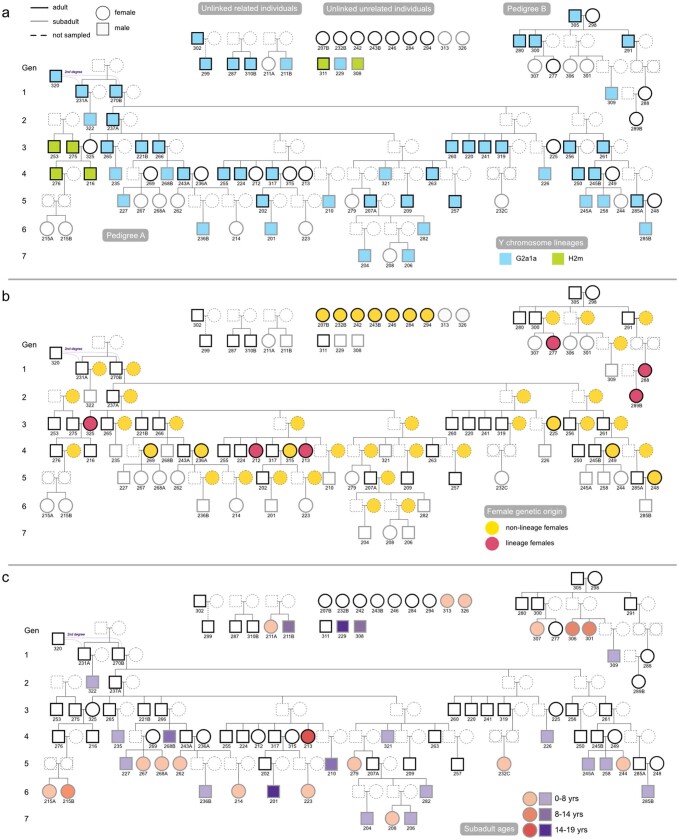 Extended Data Fig. 2