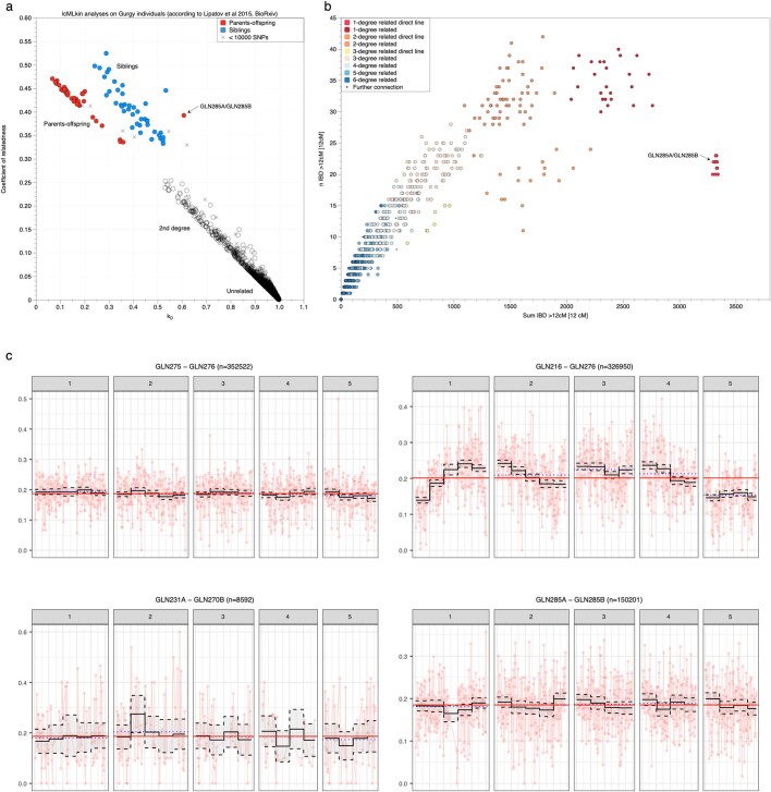 Extended Data Fig. 1