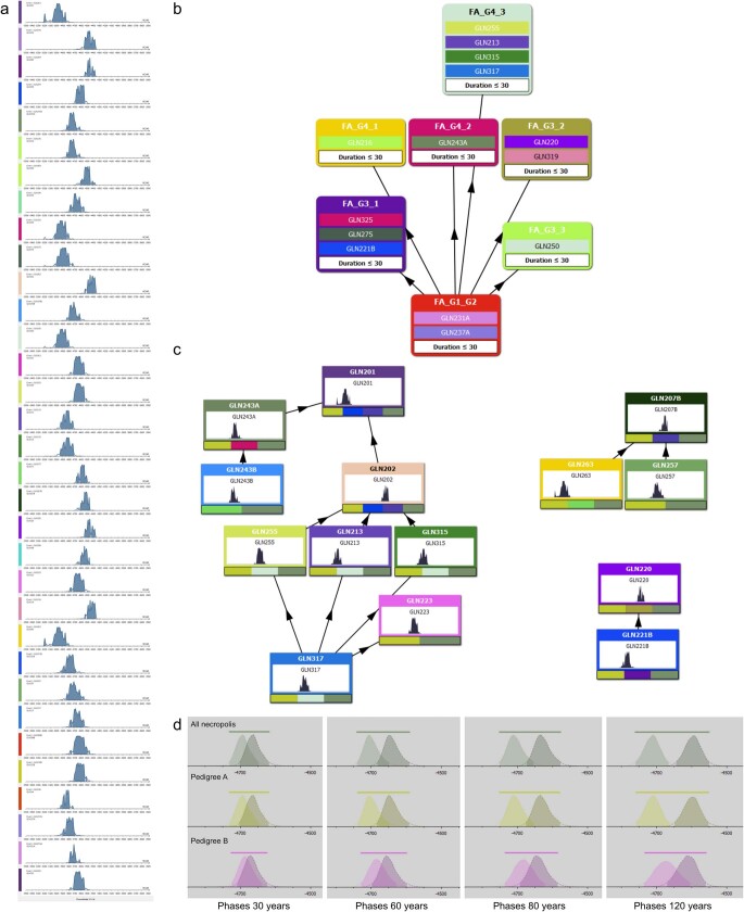 Extended Data Fig. 10