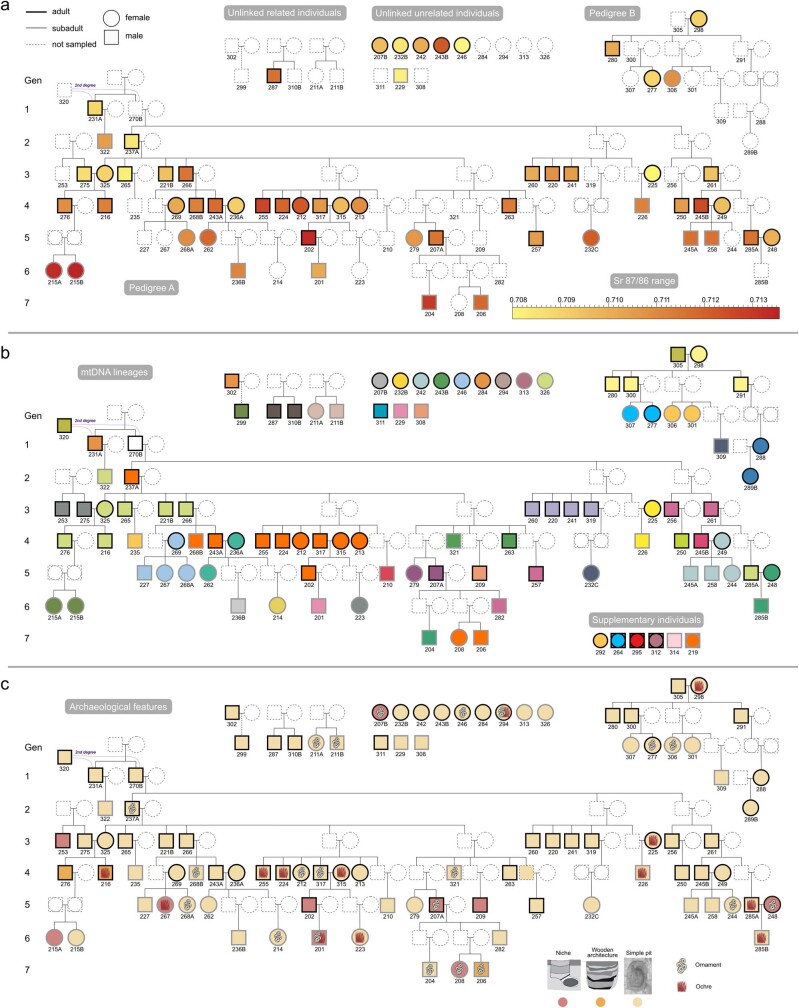 Extended Data Fig. 3