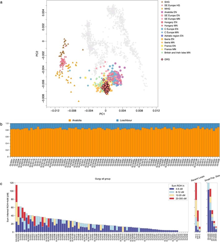 Extended Data Fig. 9