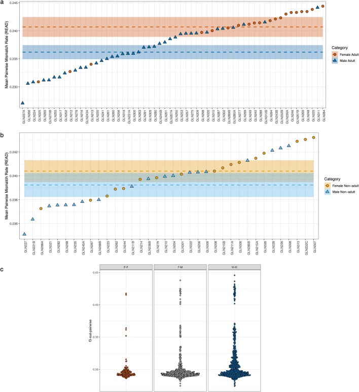 Extended Data Fig. 7