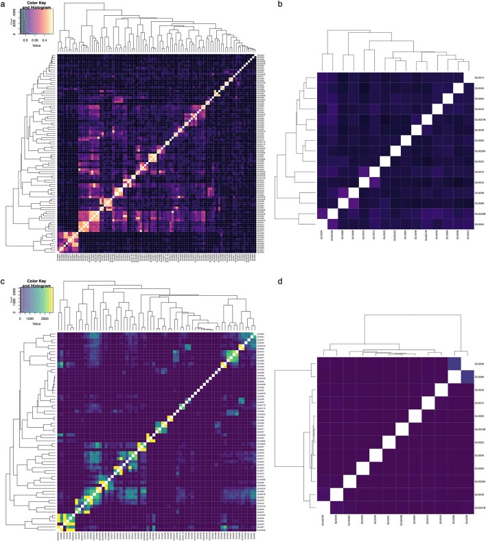 Extended Data Fig. 4