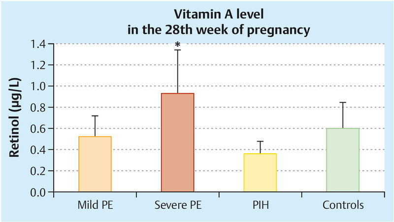 Fig. 4