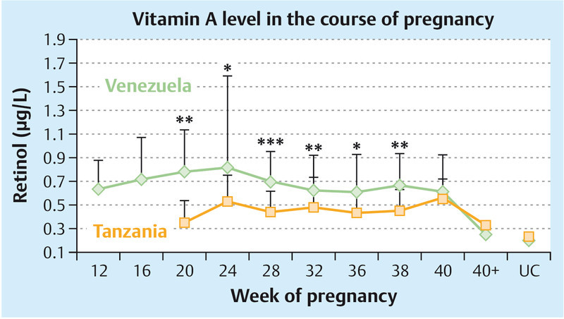 Fig. 3