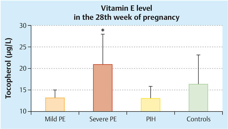 Fig. 2