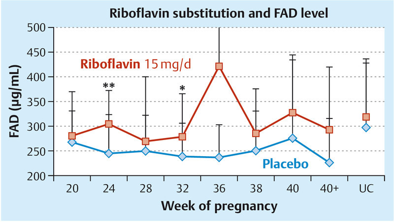 Fig. 7