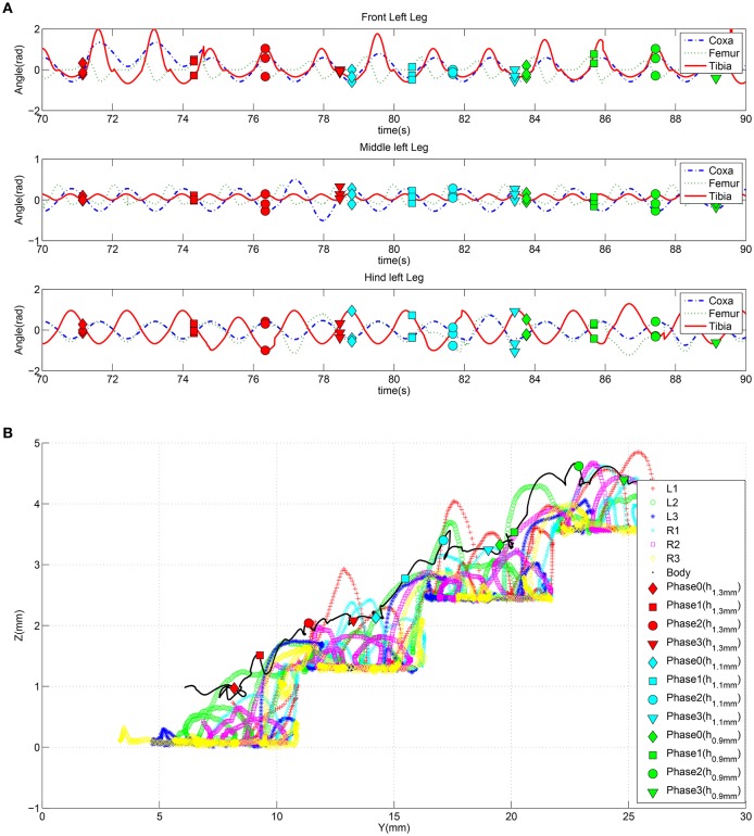 Figure 13