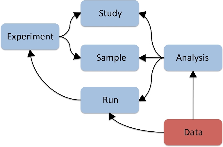 Figure 2: