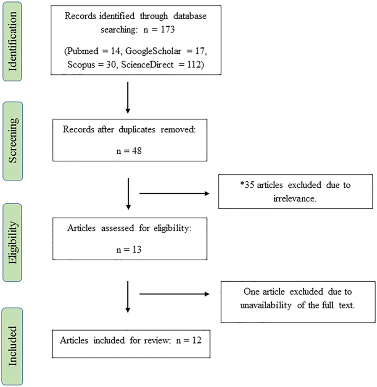 FIGURE 1