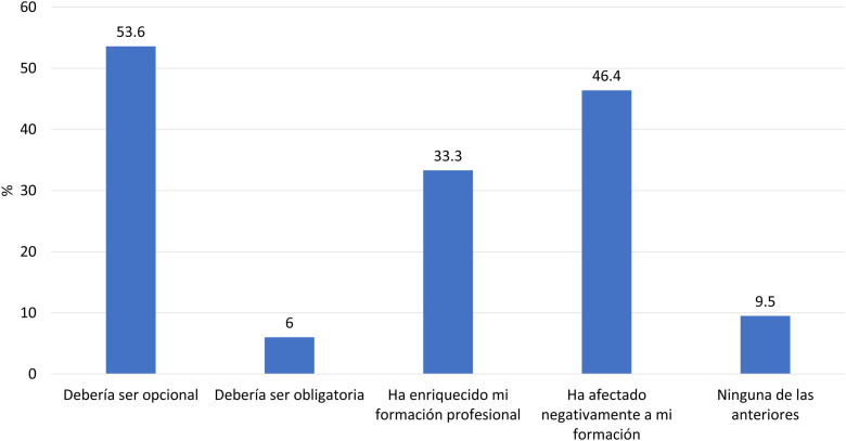 Figura 1