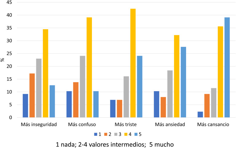 Figura 3