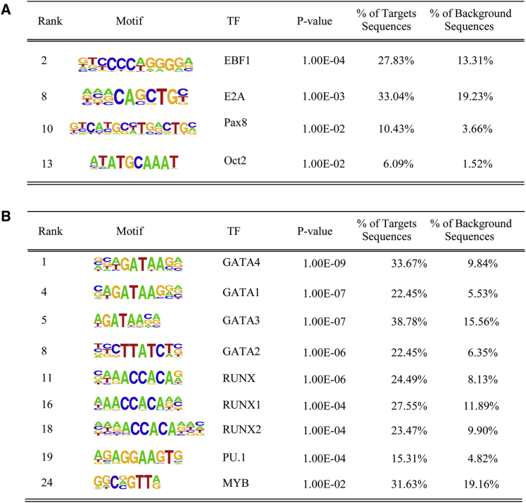 Figure 4