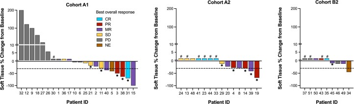 Extended Data Fig. 1