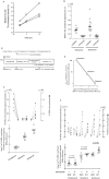Fig 8