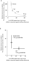 Fig 7