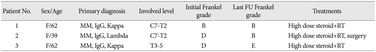 graphic file with name jkns-54-151-i001.jpg