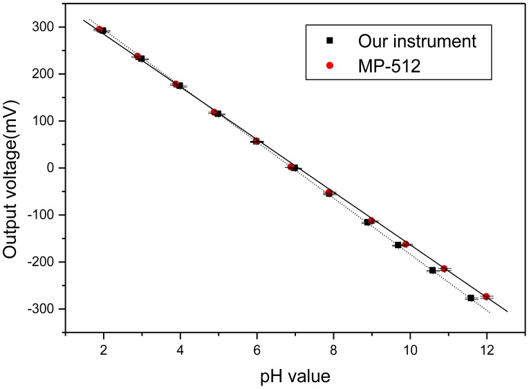 Figure 9.