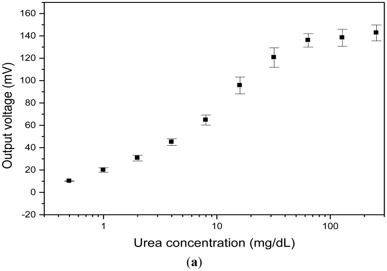 Figure 10.