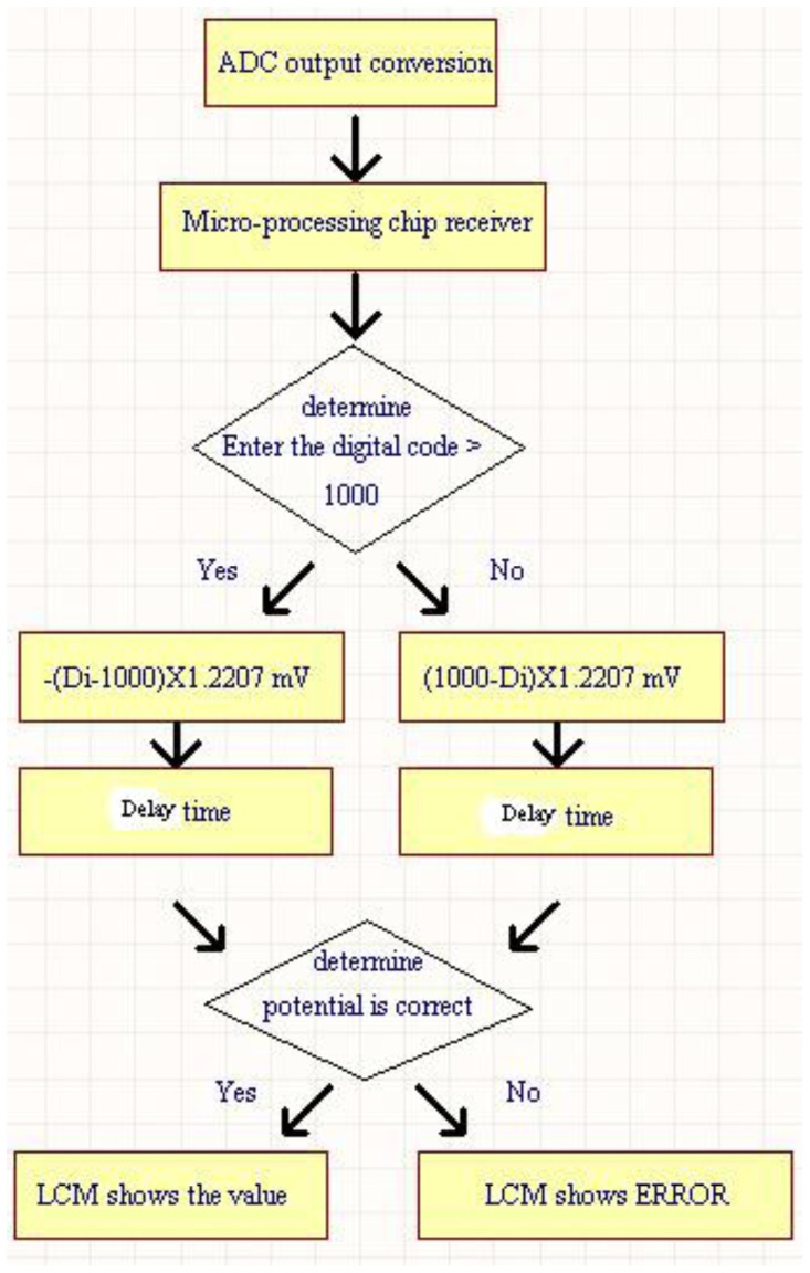 Figure 7.